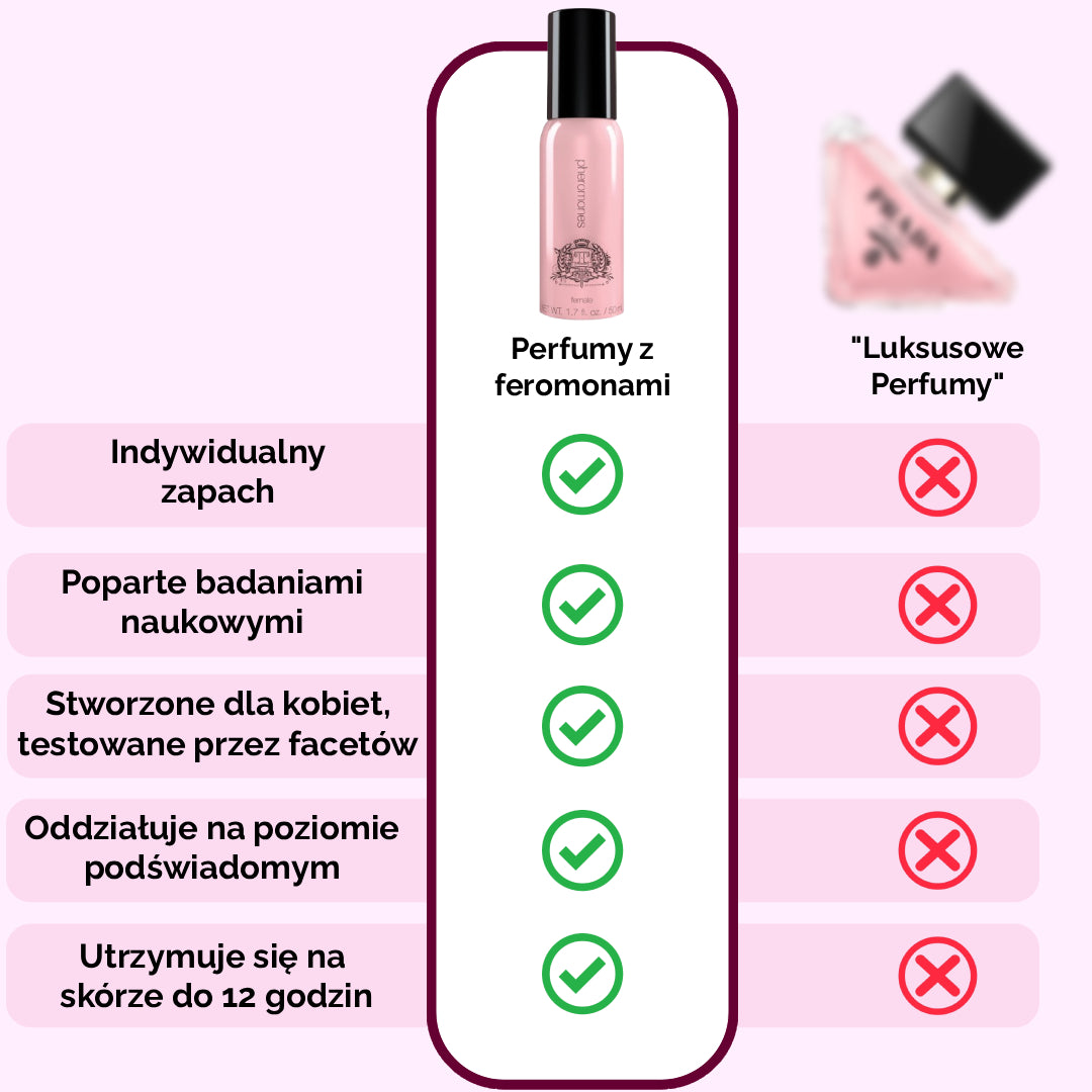 Perfumy z Feromonami