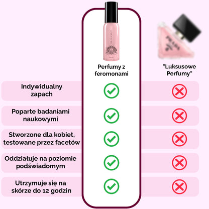 Perfumy z Feromonami